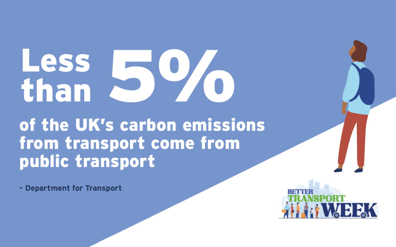 less than 50% of the UK's carbon emissions from transport come from public transport